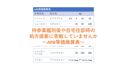 ARB等価換算表（持ち歩き表付き）