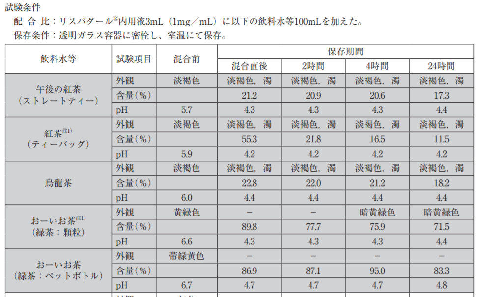 リスペリドン内用液は何に混ぜてよいか 薬剤師どーじょブログ