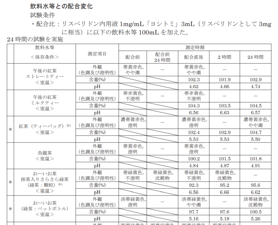 リスペリドン内用液は何に混ぜてよいか 薬剤師どーじょブログ